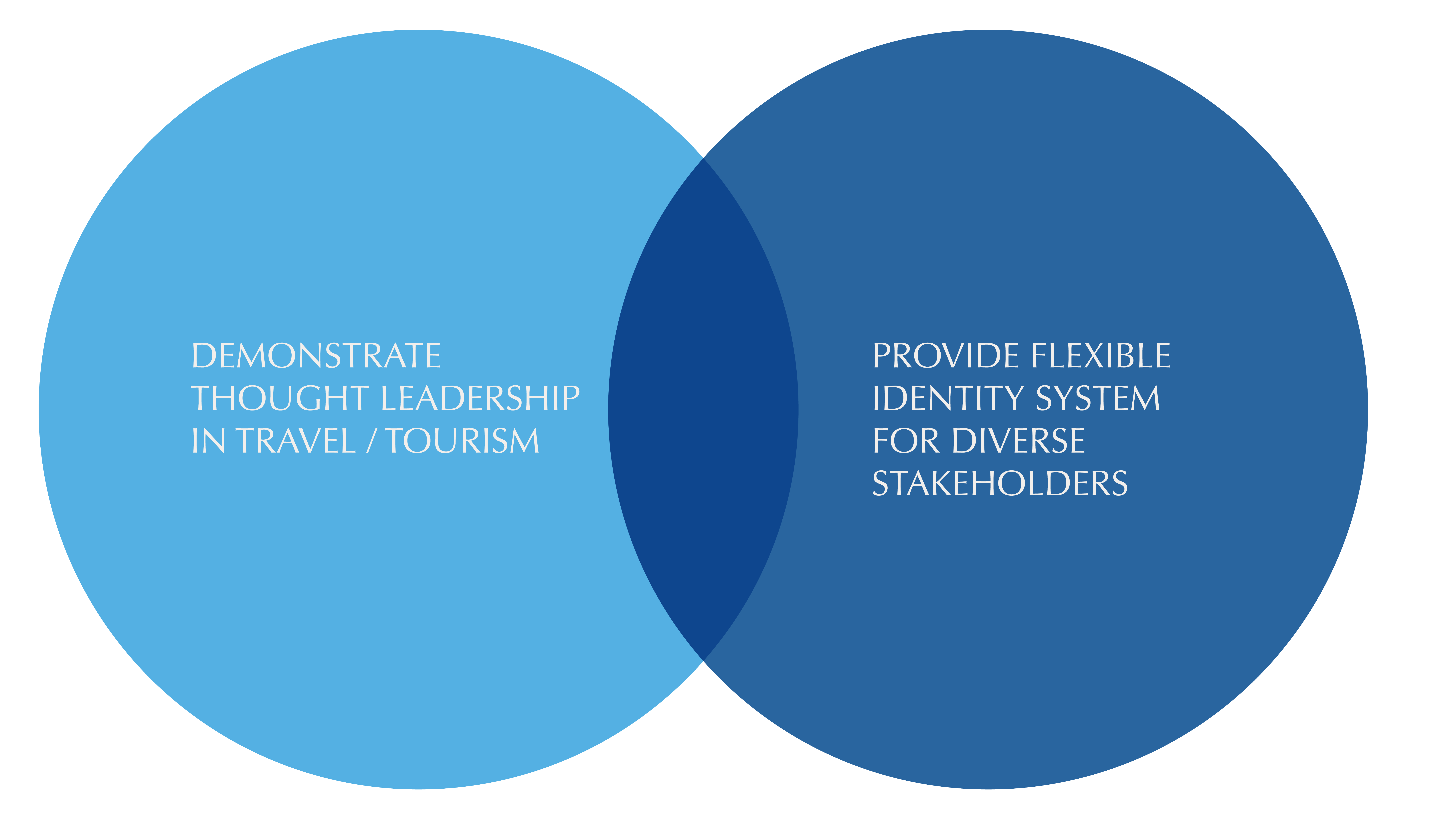 Brand-USA-Travel_Week-Venn-Diagram-Citizen